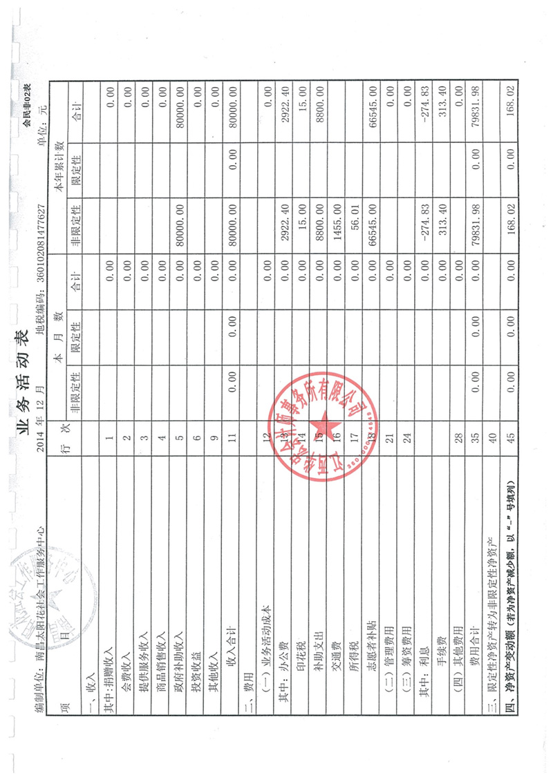 南昌太阳花社会工作服务中心