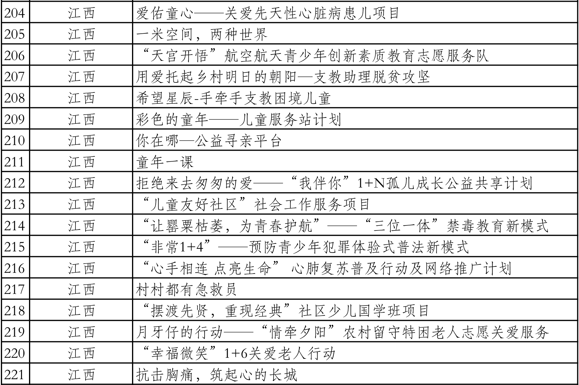 南昌太阳花社会工作服务中心