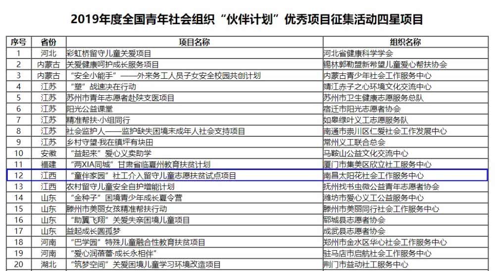 南昌太阳花社会工作服务中心