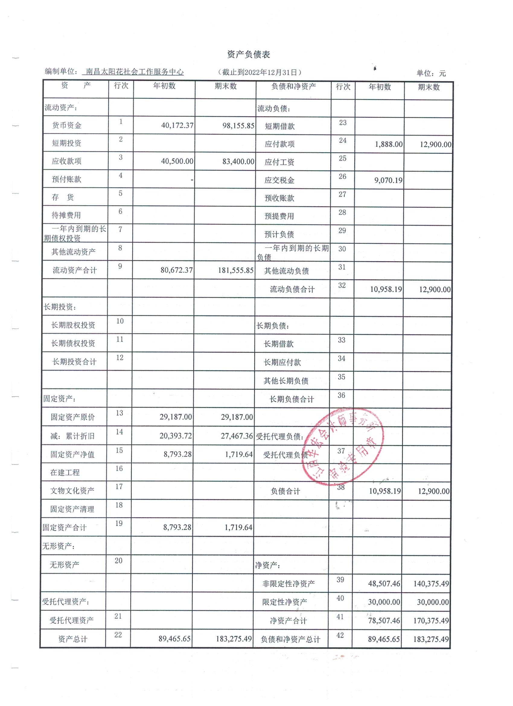 南昌太阳花社会工作服务中心