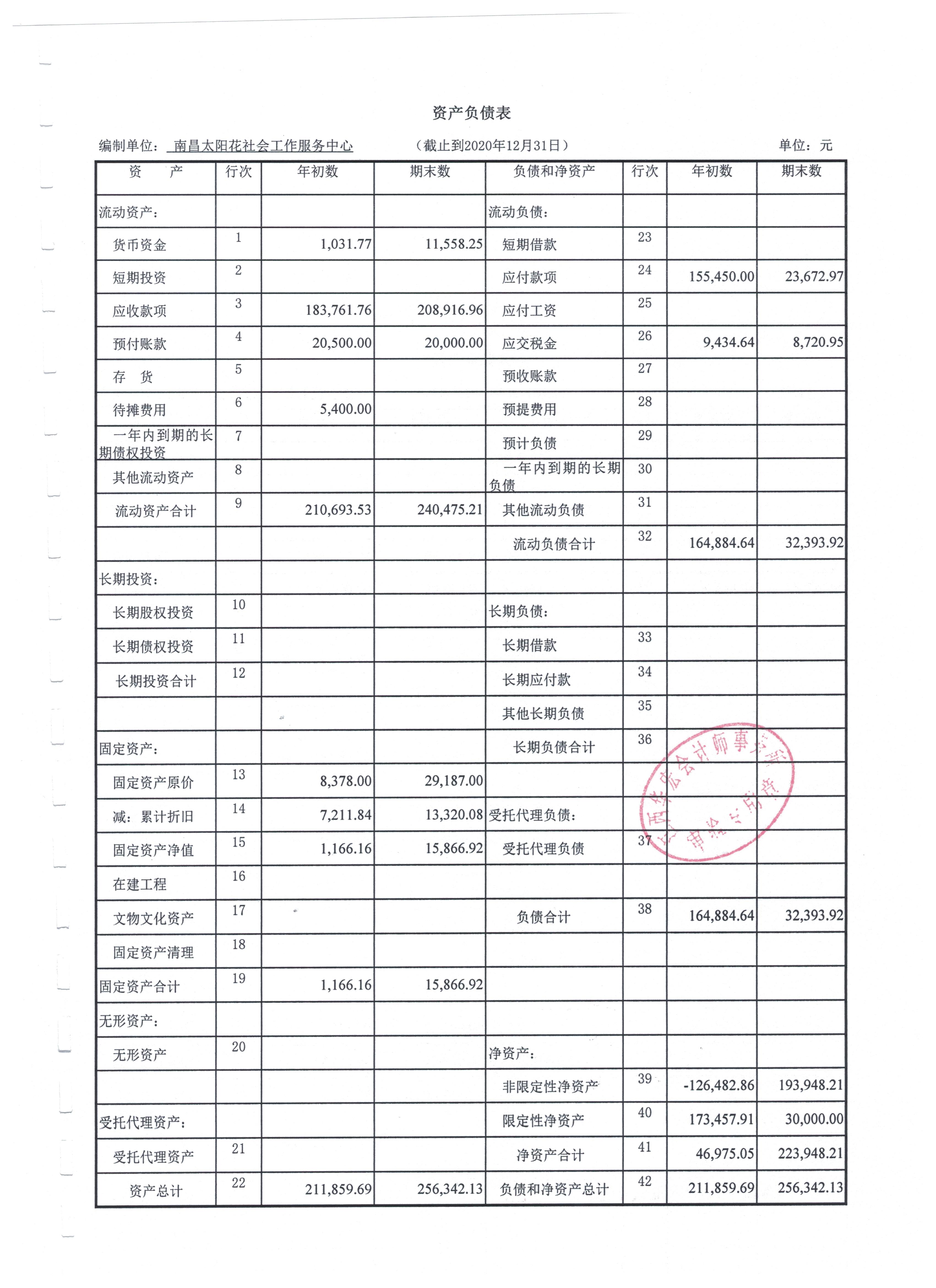 南昌太阳花社会工作服务中心
