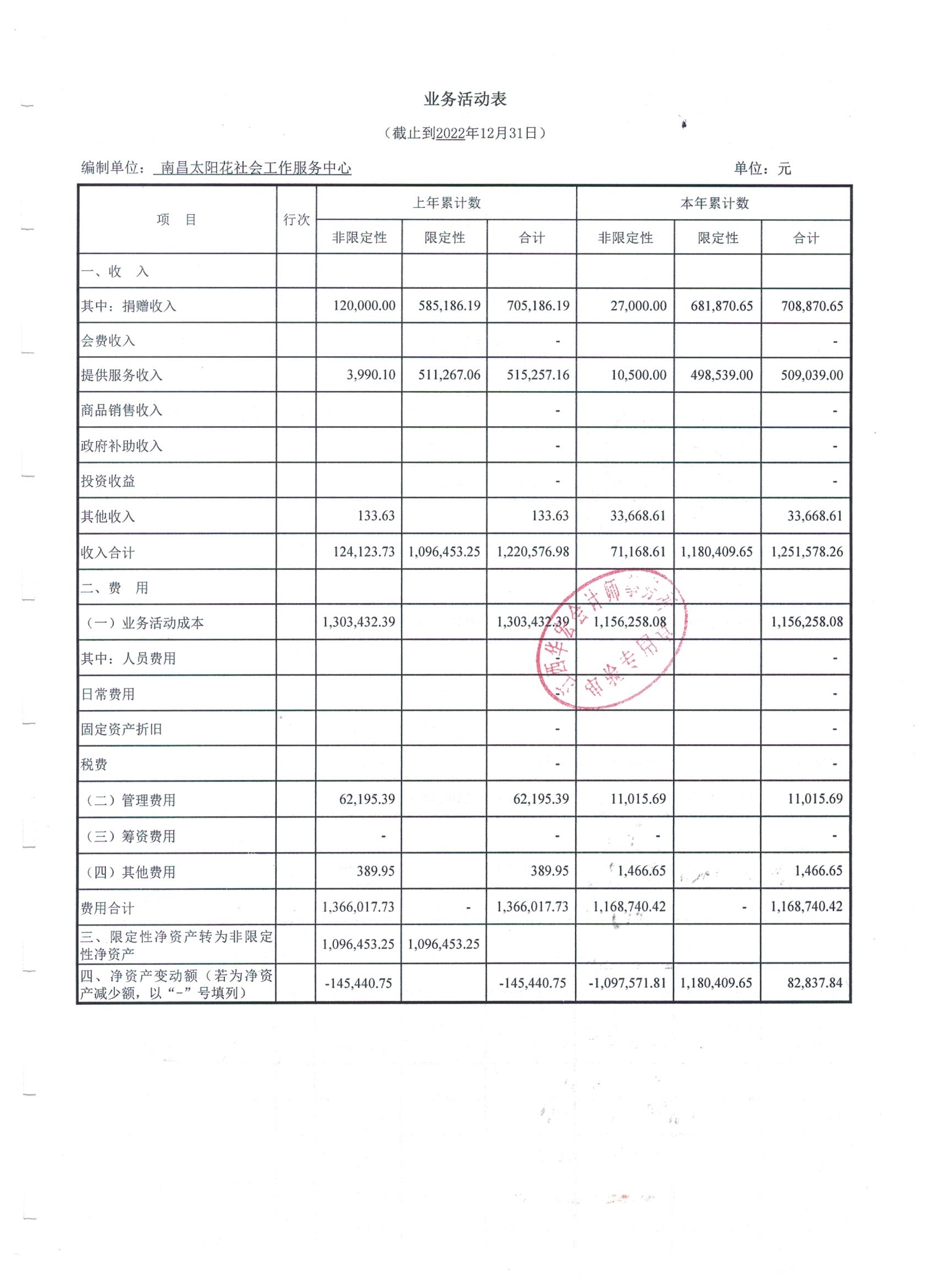南昌太阳花社会工作服务中心