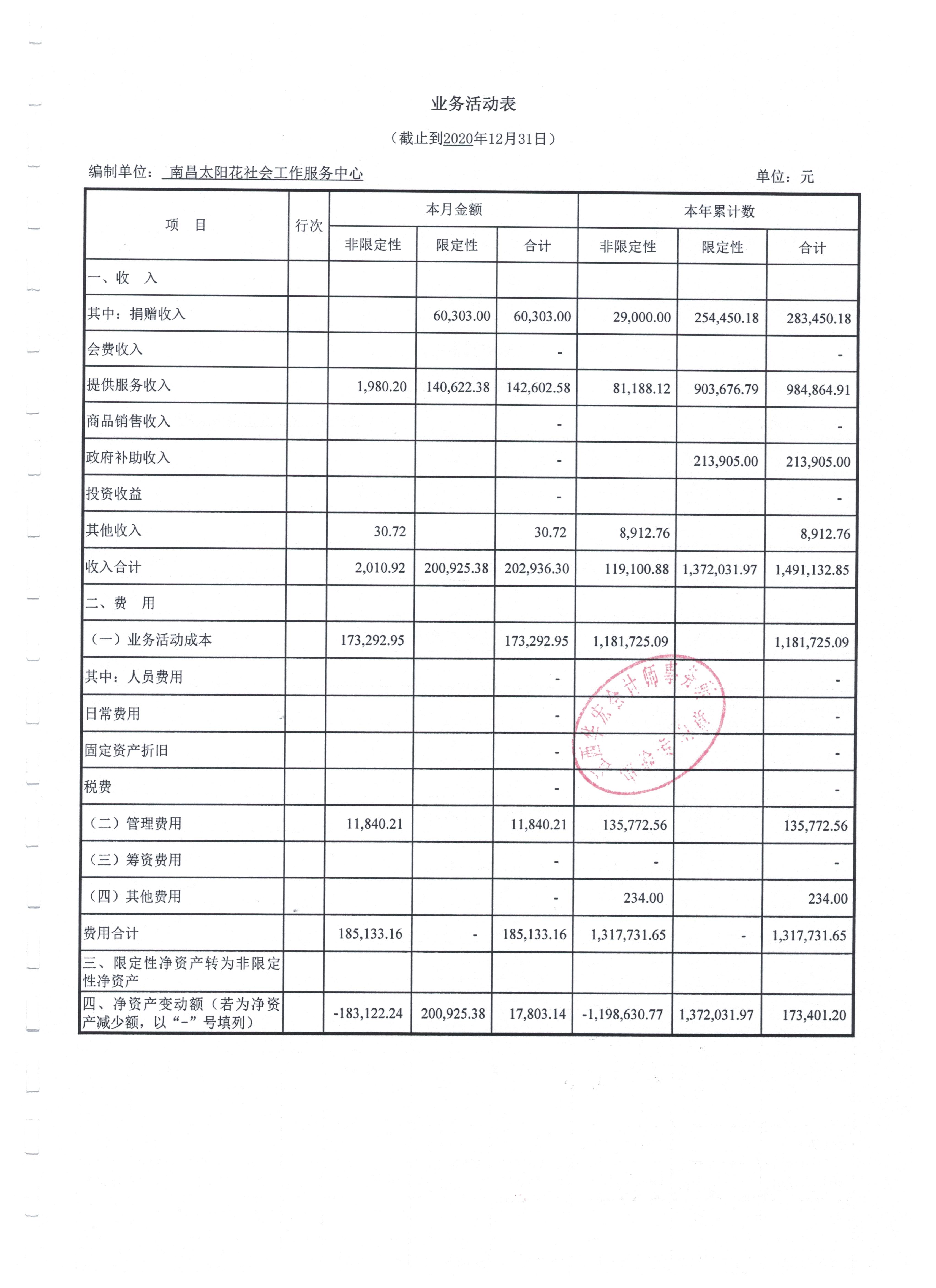 南昌太阳花社会工作服务中心