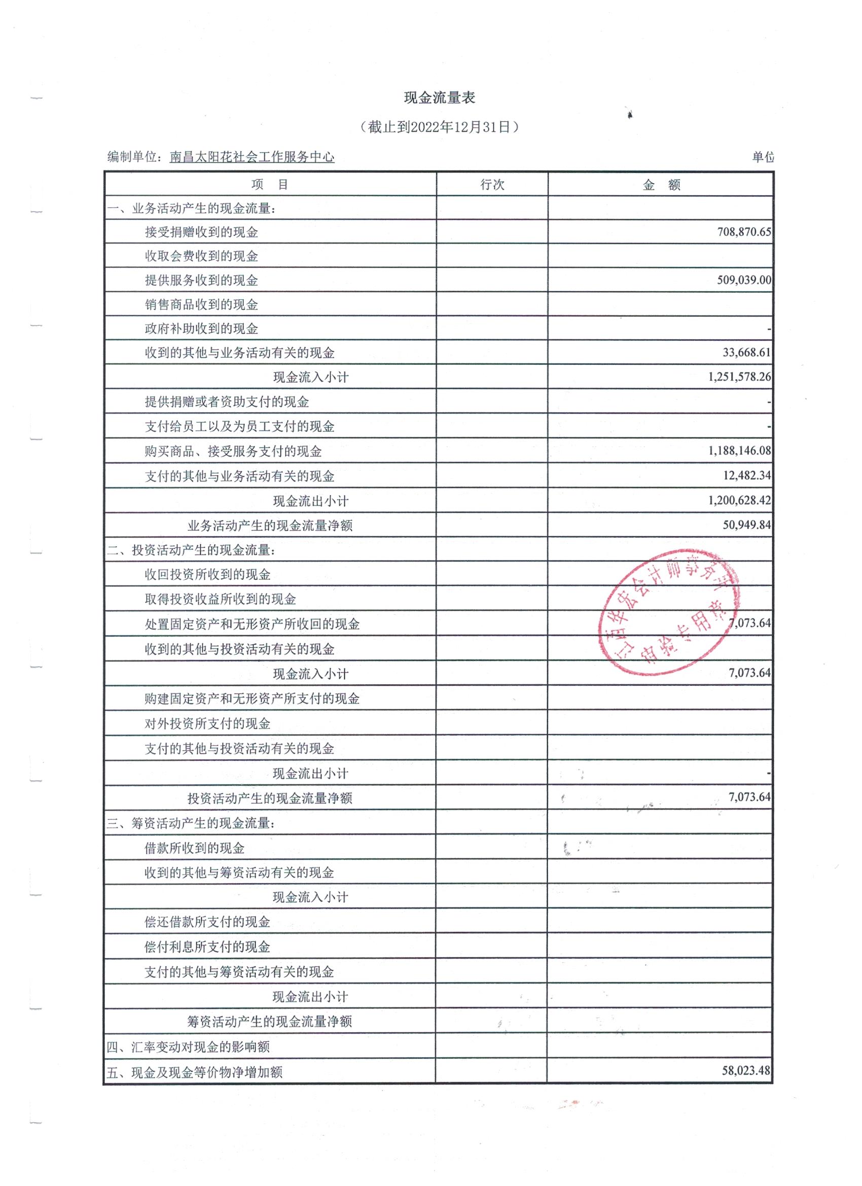 南昌太阳花社会工作服务中心