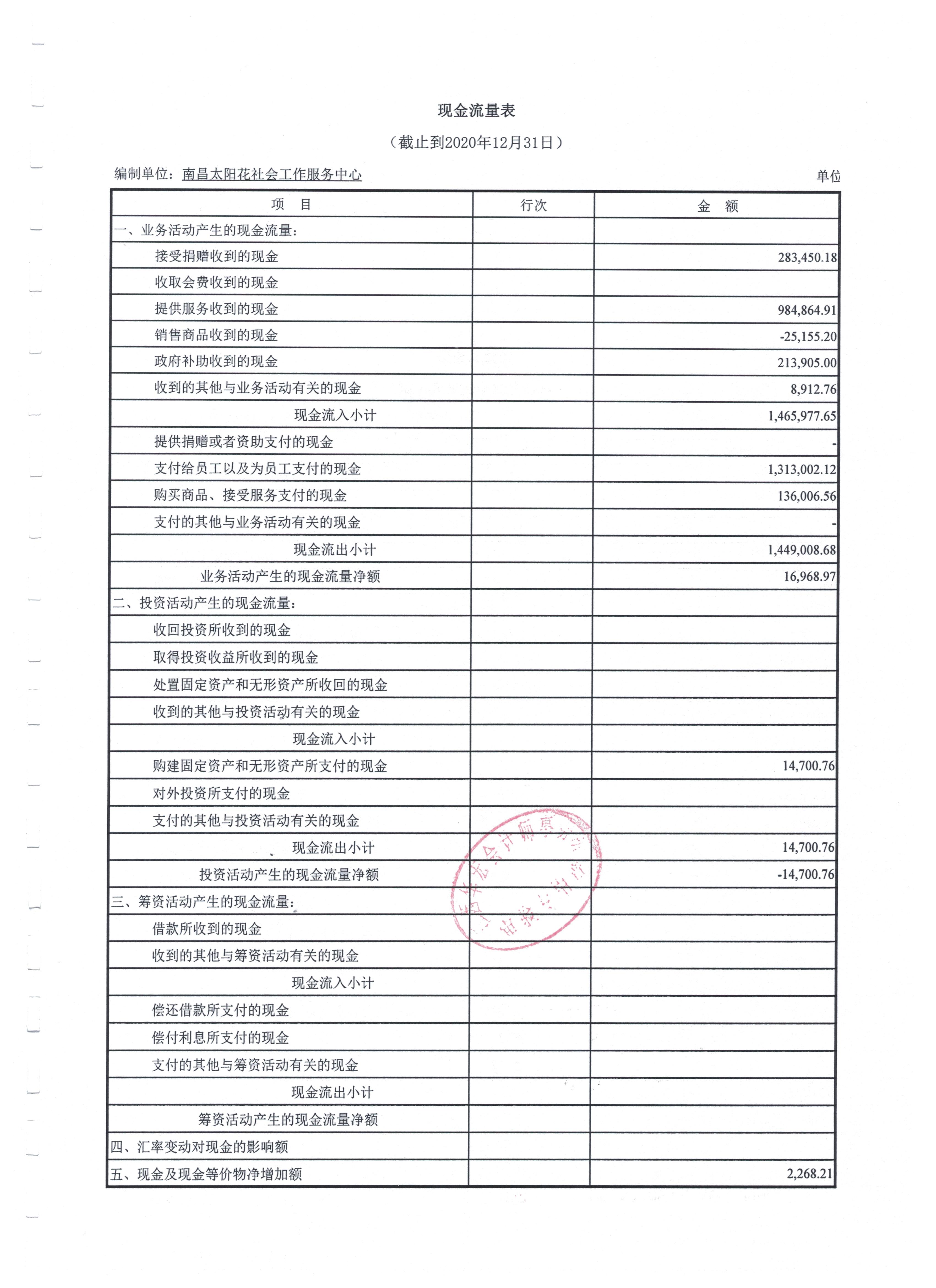南昌太阳花社会工作服务中心