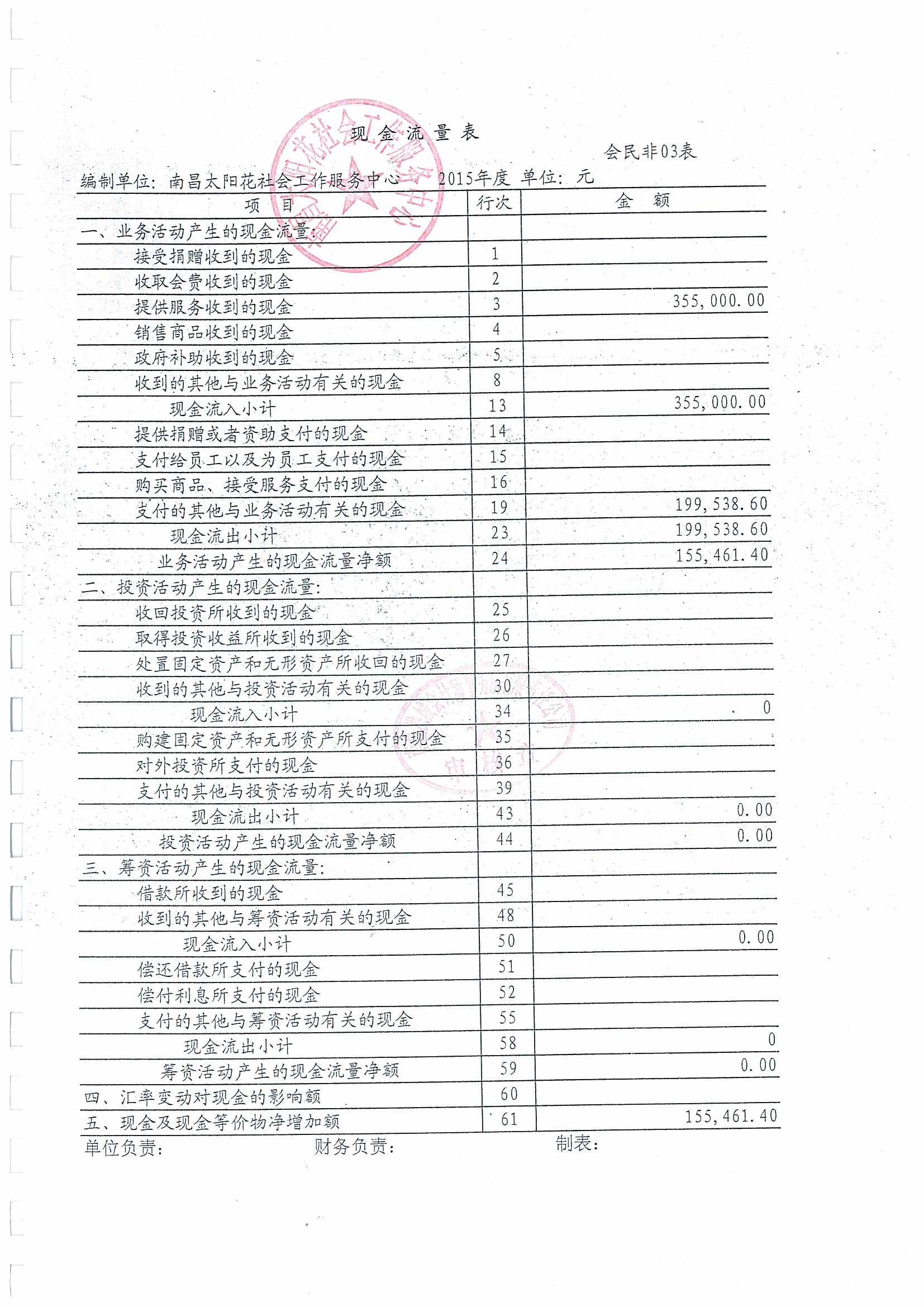 南昌太阳花社会工作服务中心