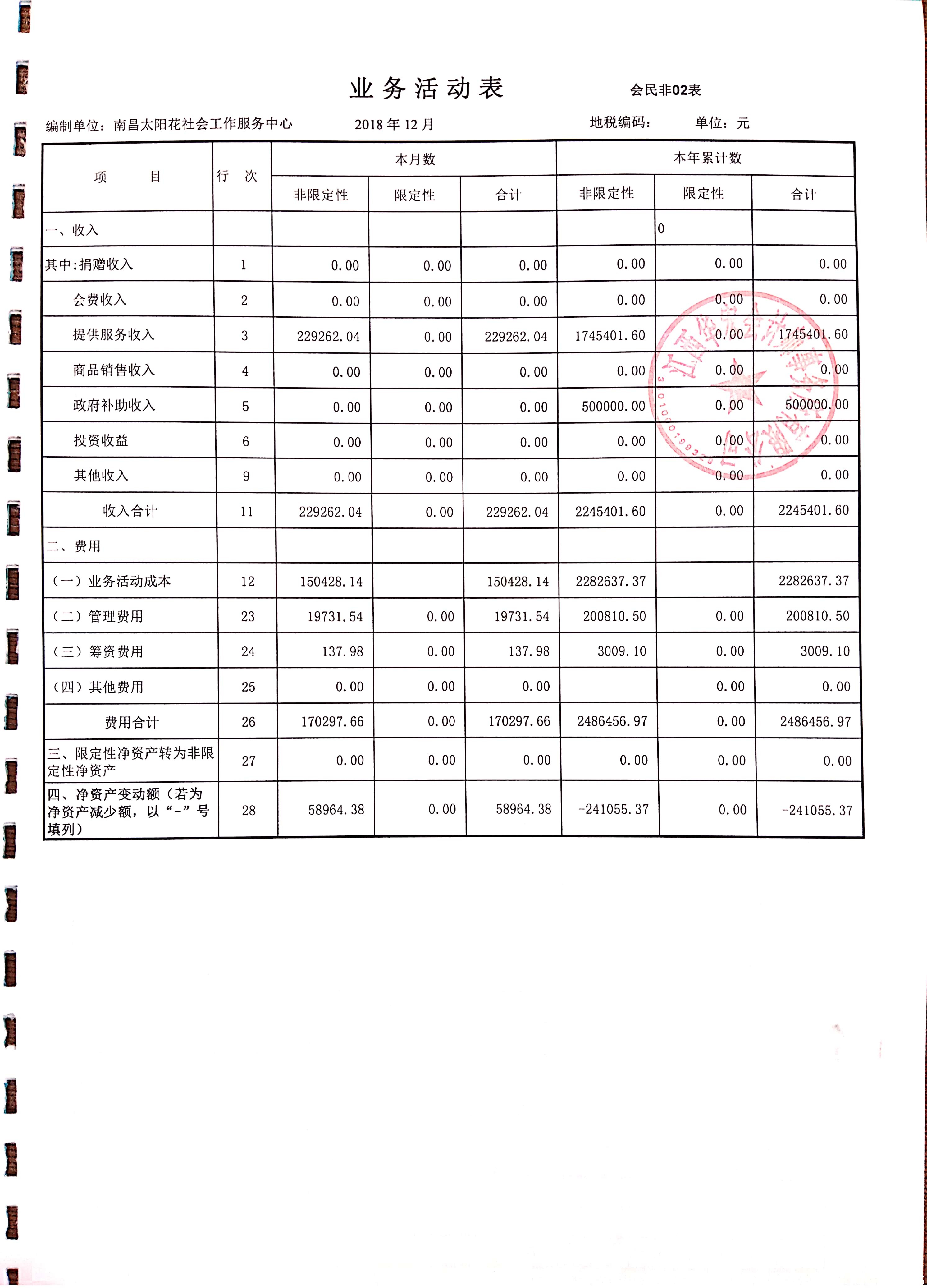 南昌太阳花社会工作服务中心