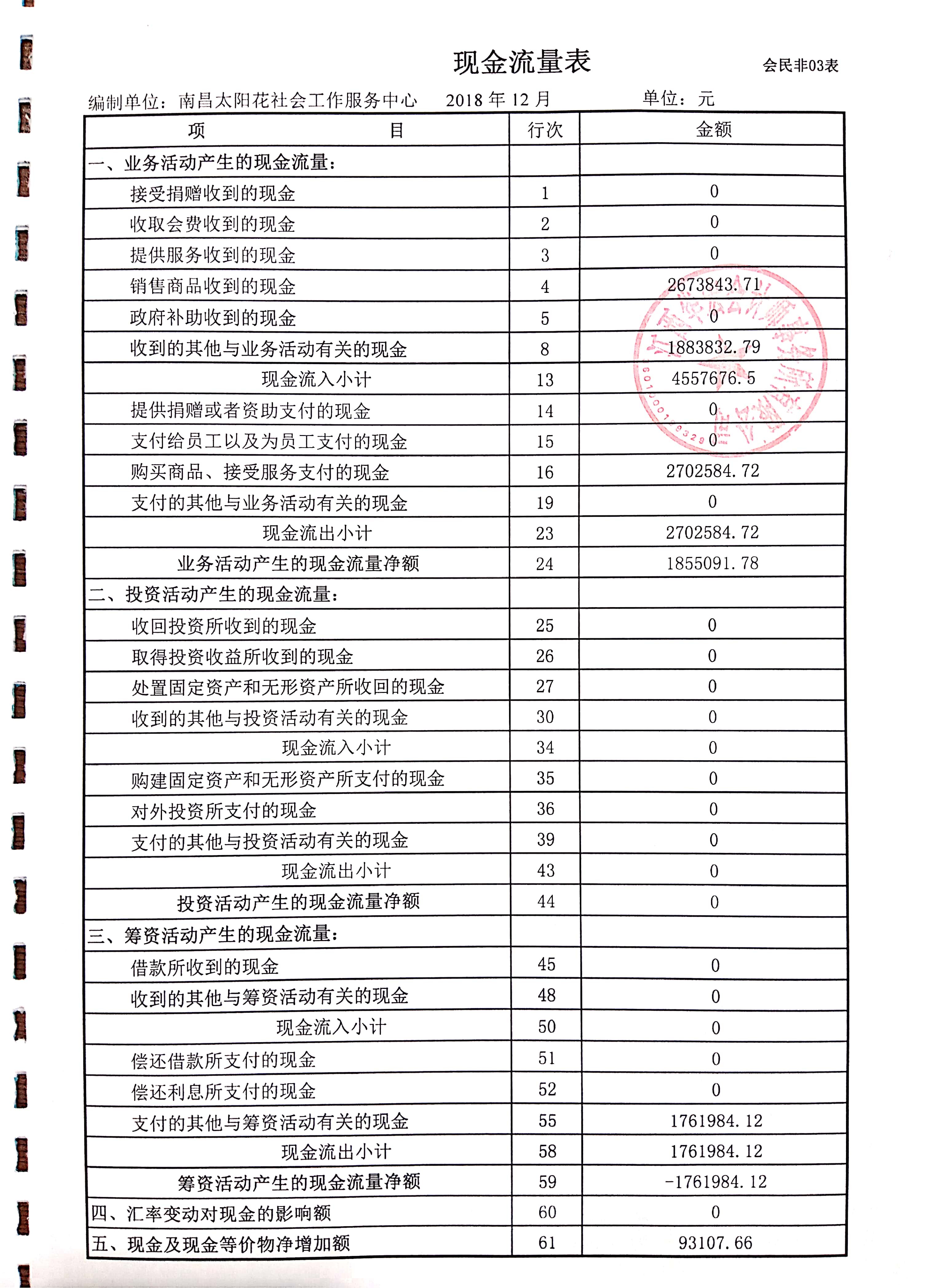 南昌太阳花社会工作服务中心