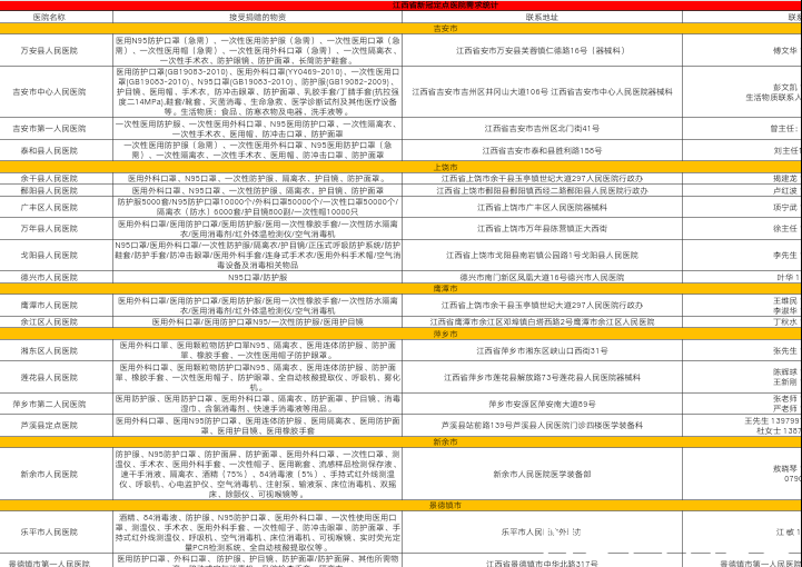南昌太阳花社会工作服务中心