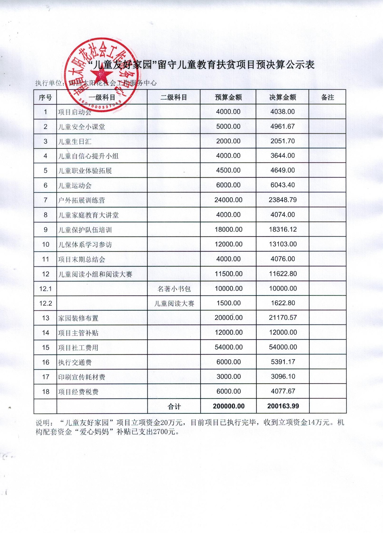 南昌太阳花社会工作服务中心