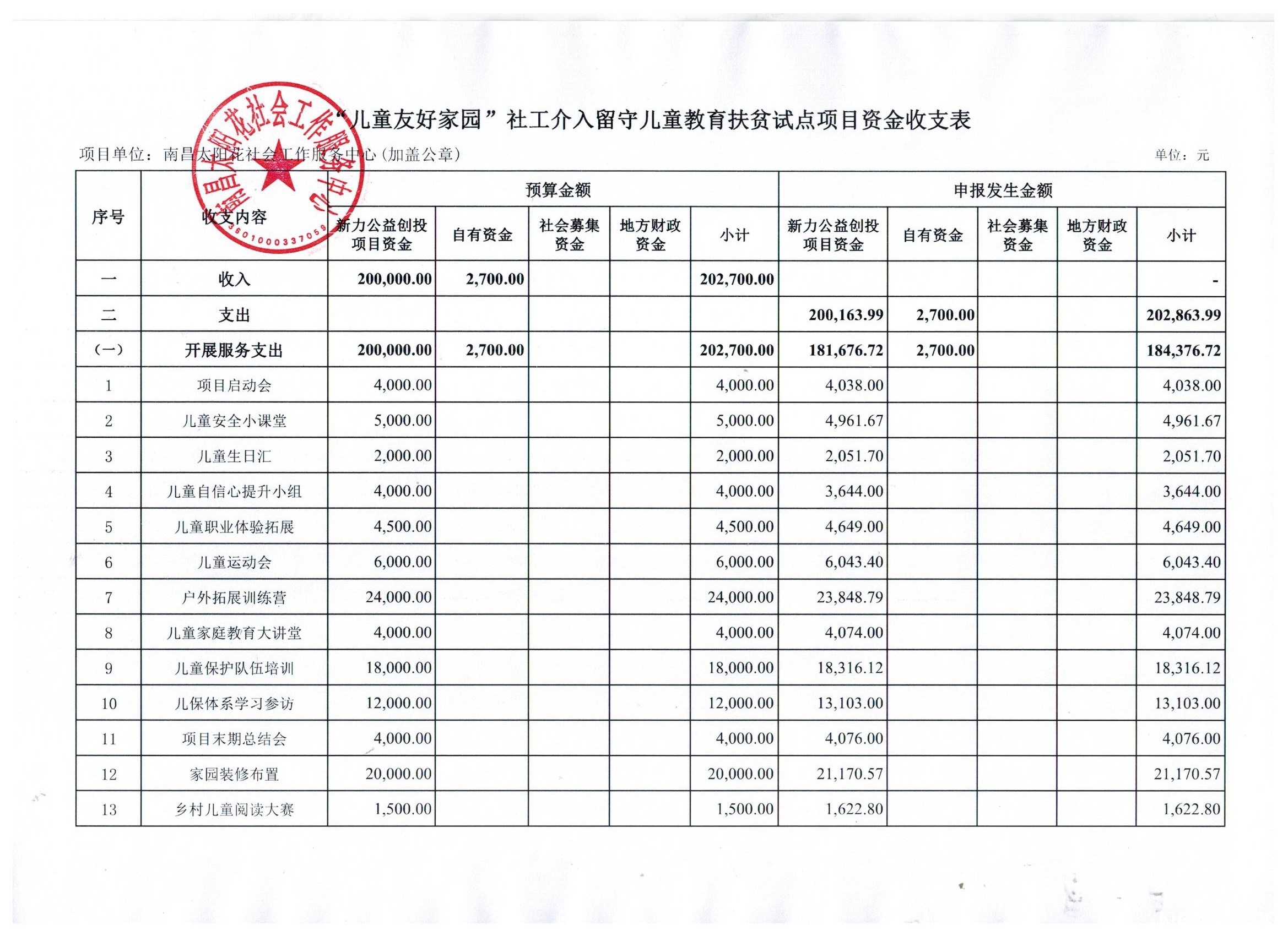 南昌太阳花社会工作服务中心