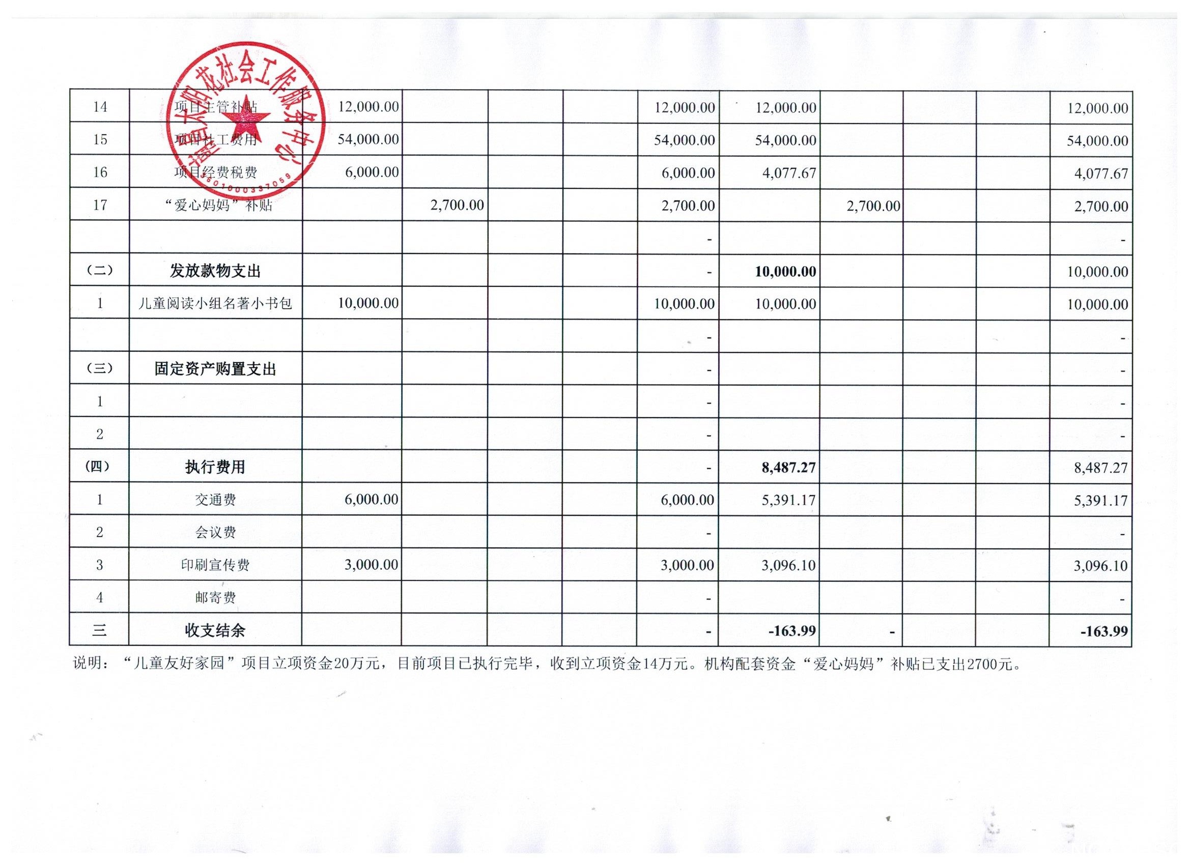 南昌太阳花社会工作服务中心