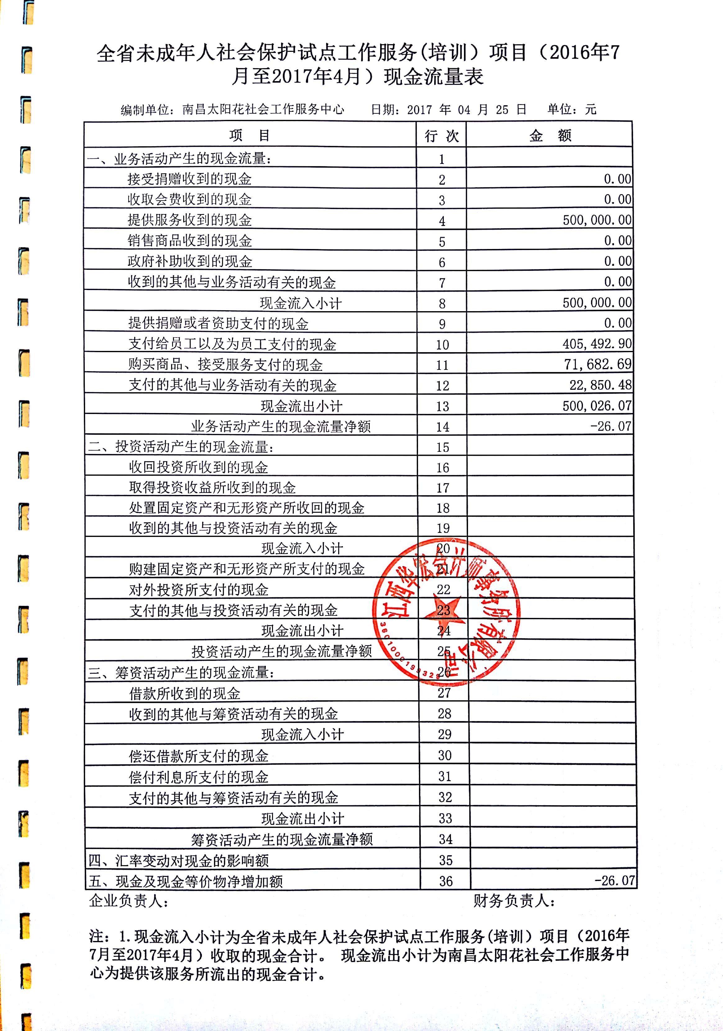 南昌太阳花社会工作服务中心