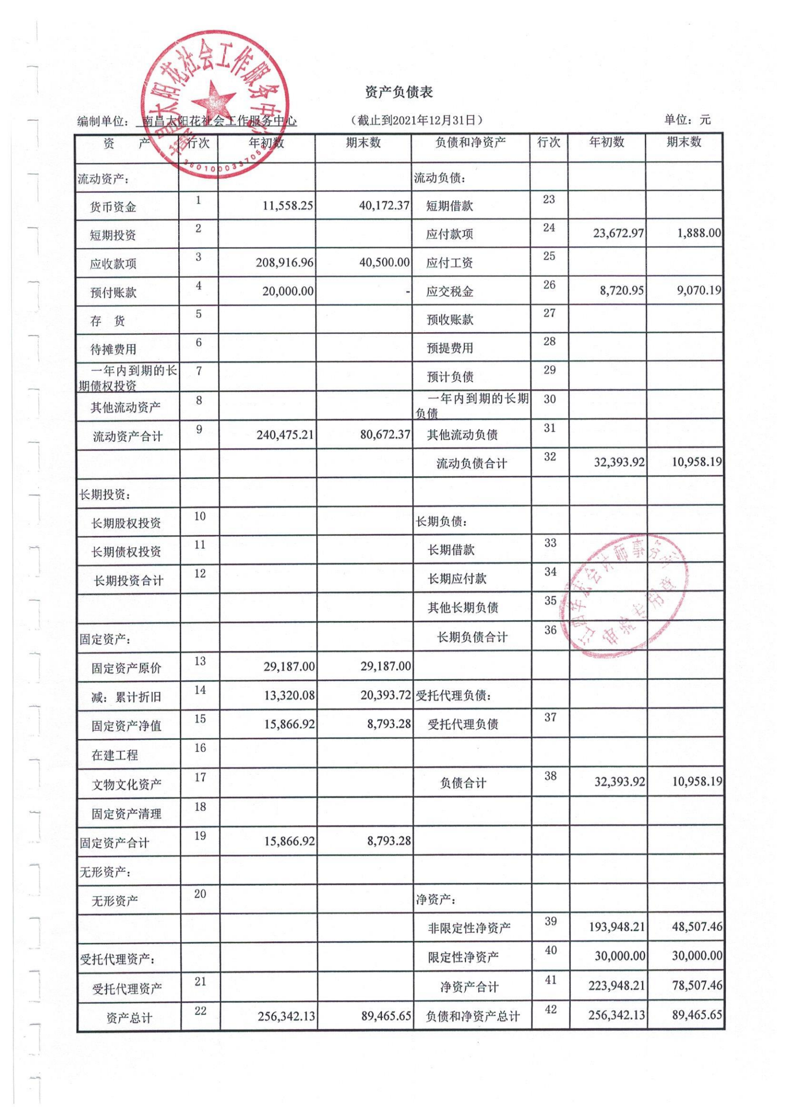 南昌太阳花社会工作服务中心