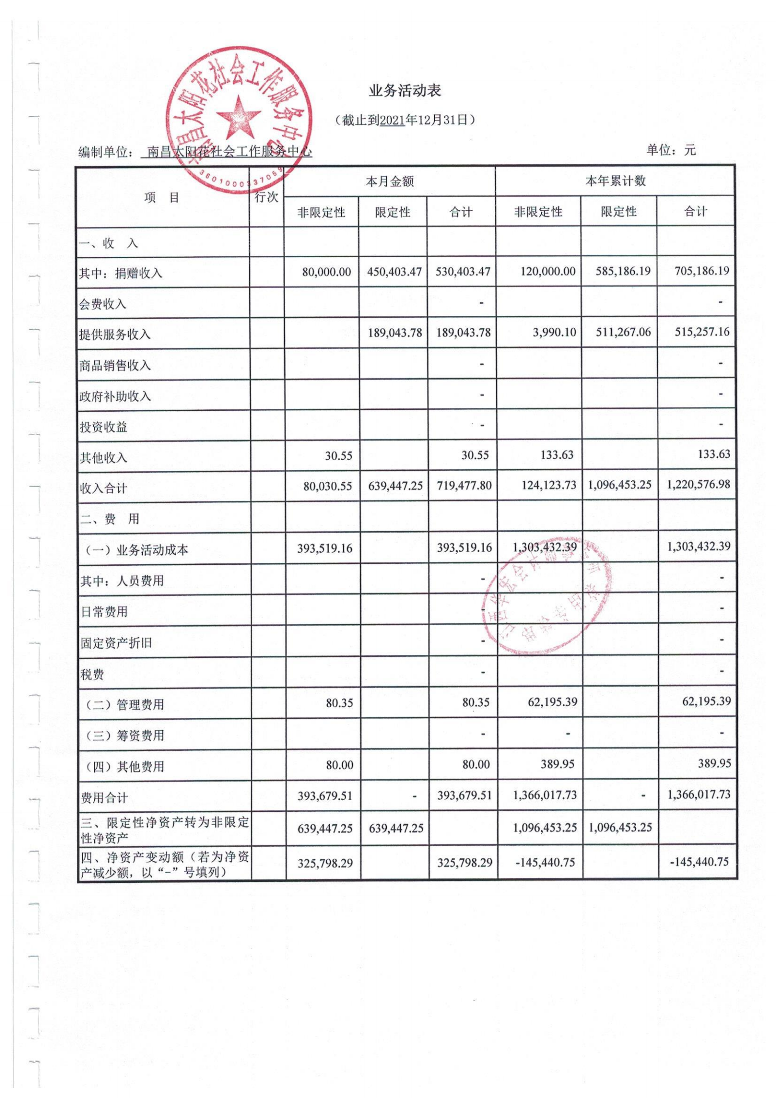 南昌太阳花社会工作服务中心