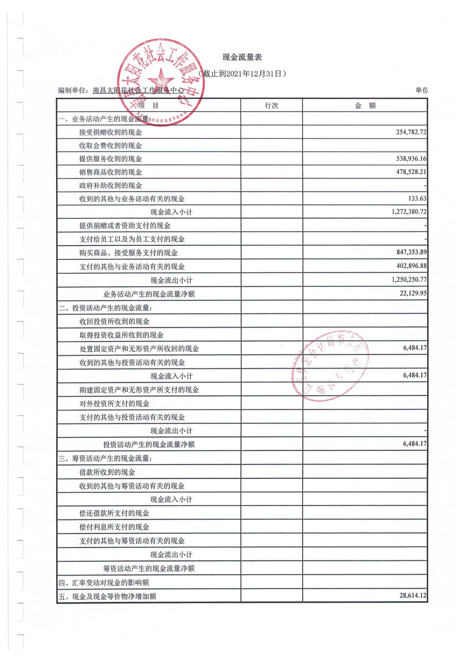 南昌太阳花社会工作服务中心