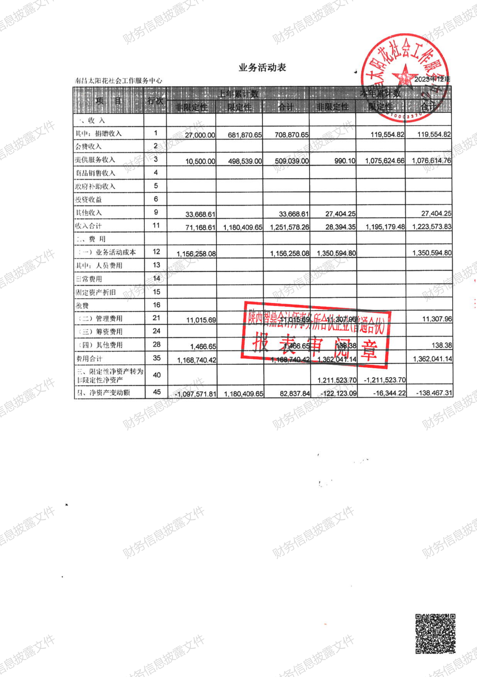 南昌太阳花社会工作服务中心