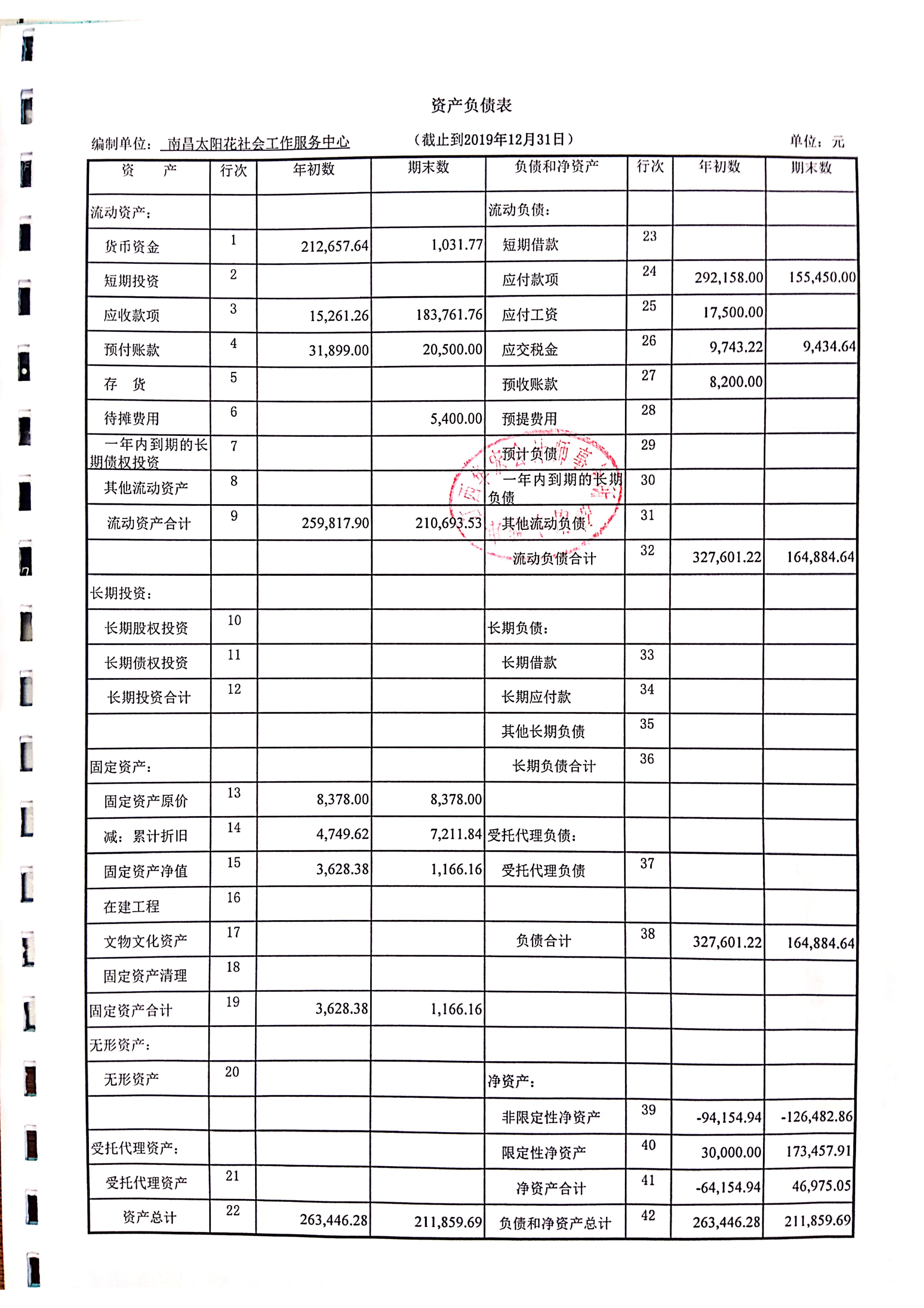 南昌太阳花社会工作服务中心