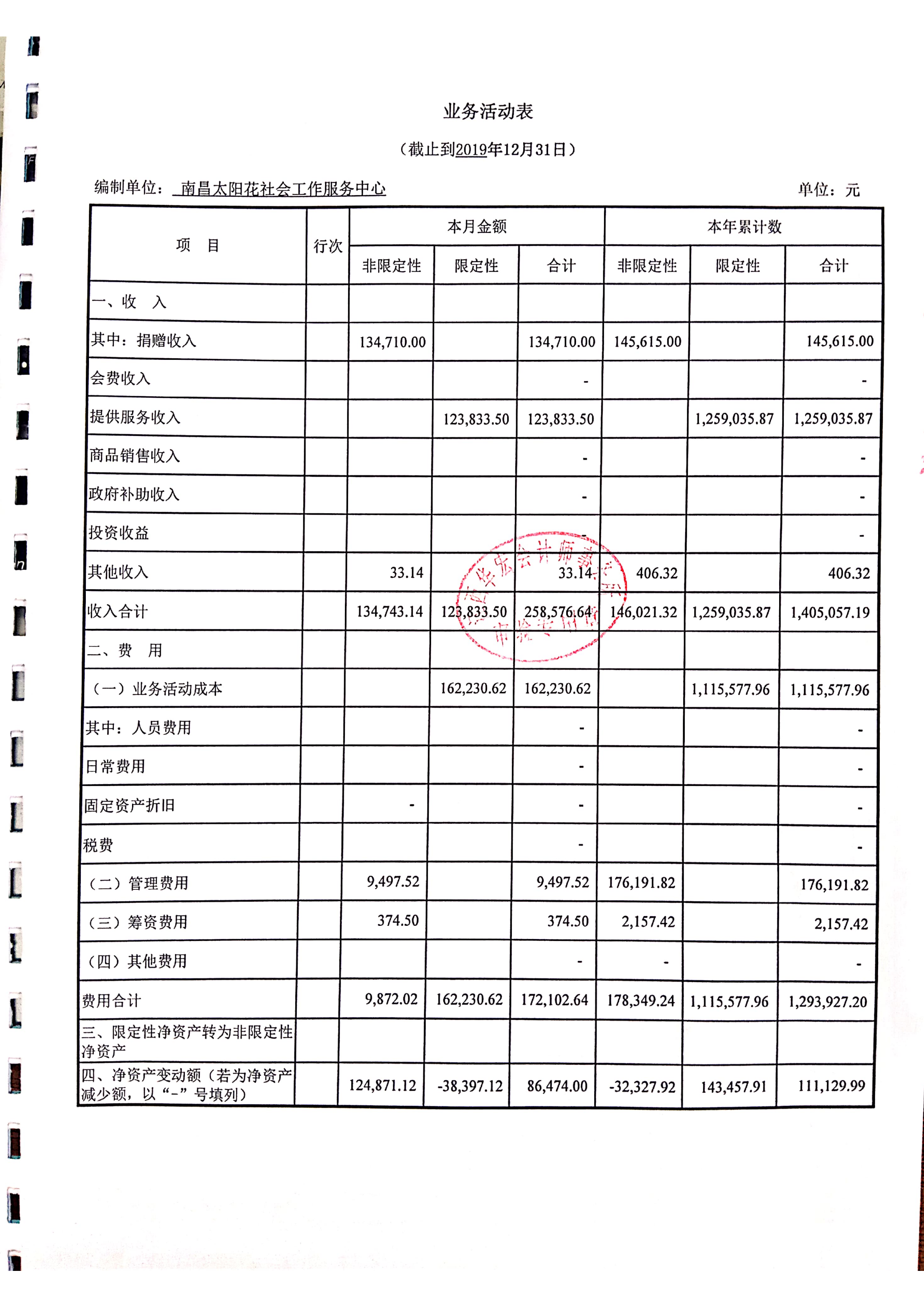 南昌太阳花社会工作服务中心