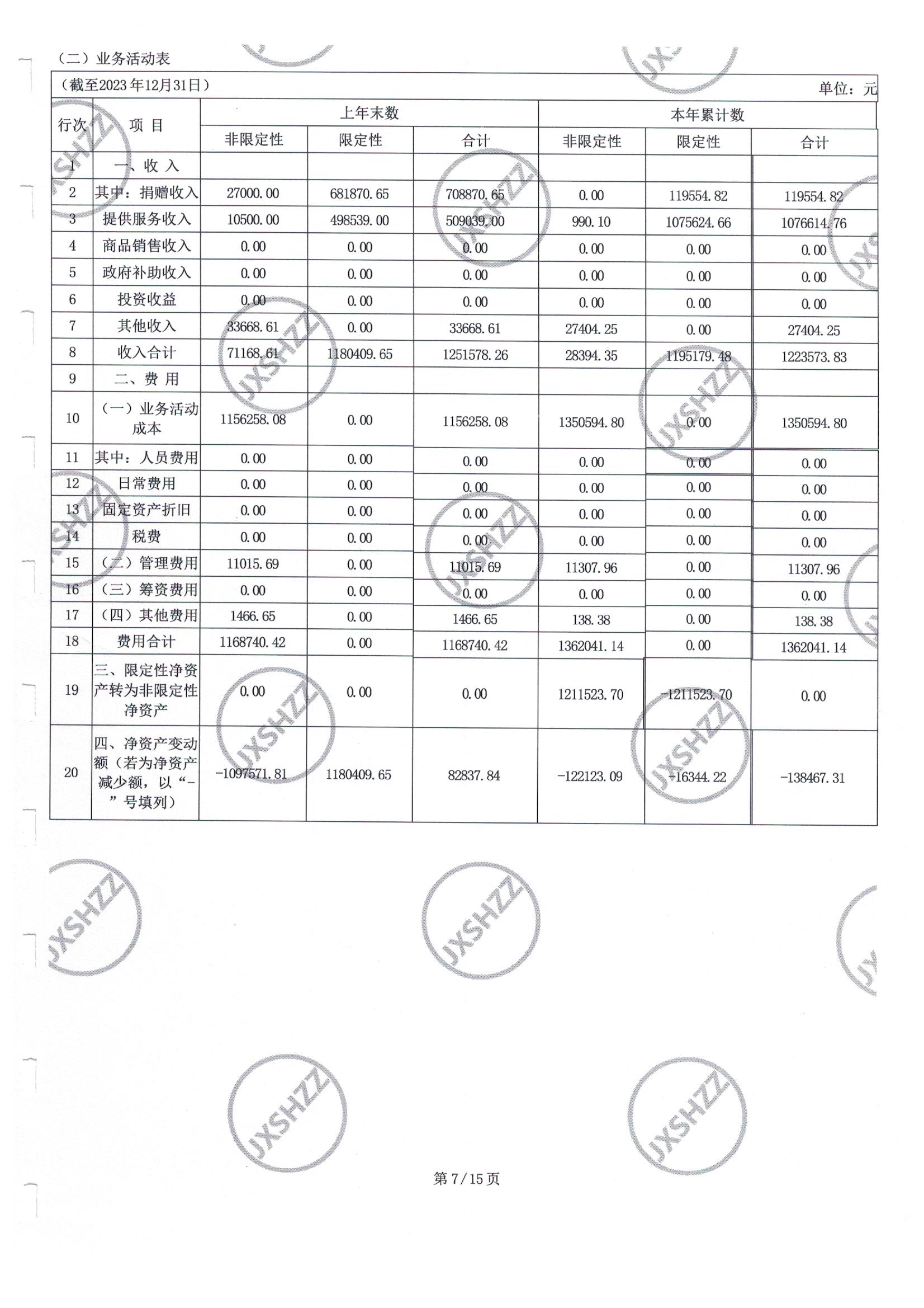 南昌太阳花社会工作服务中心
