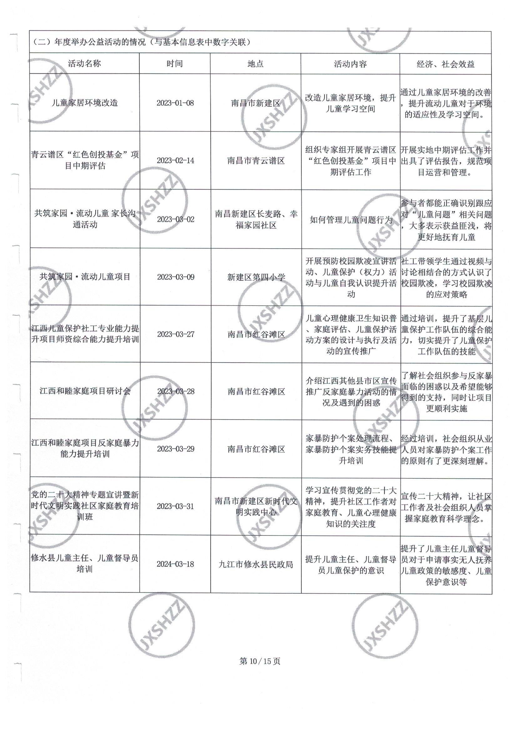 南昌太阳花社会工作服务中心
