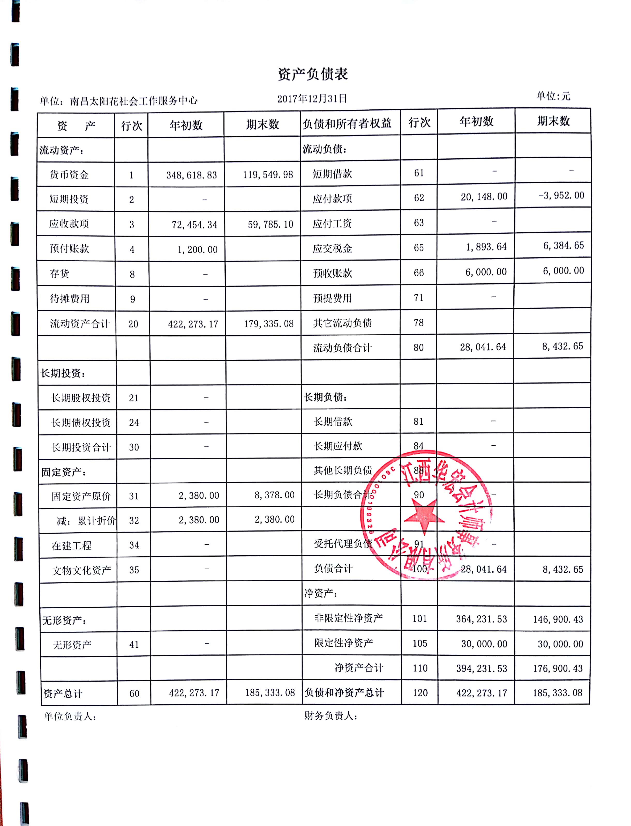 南昌太阳花社会工作服务中心