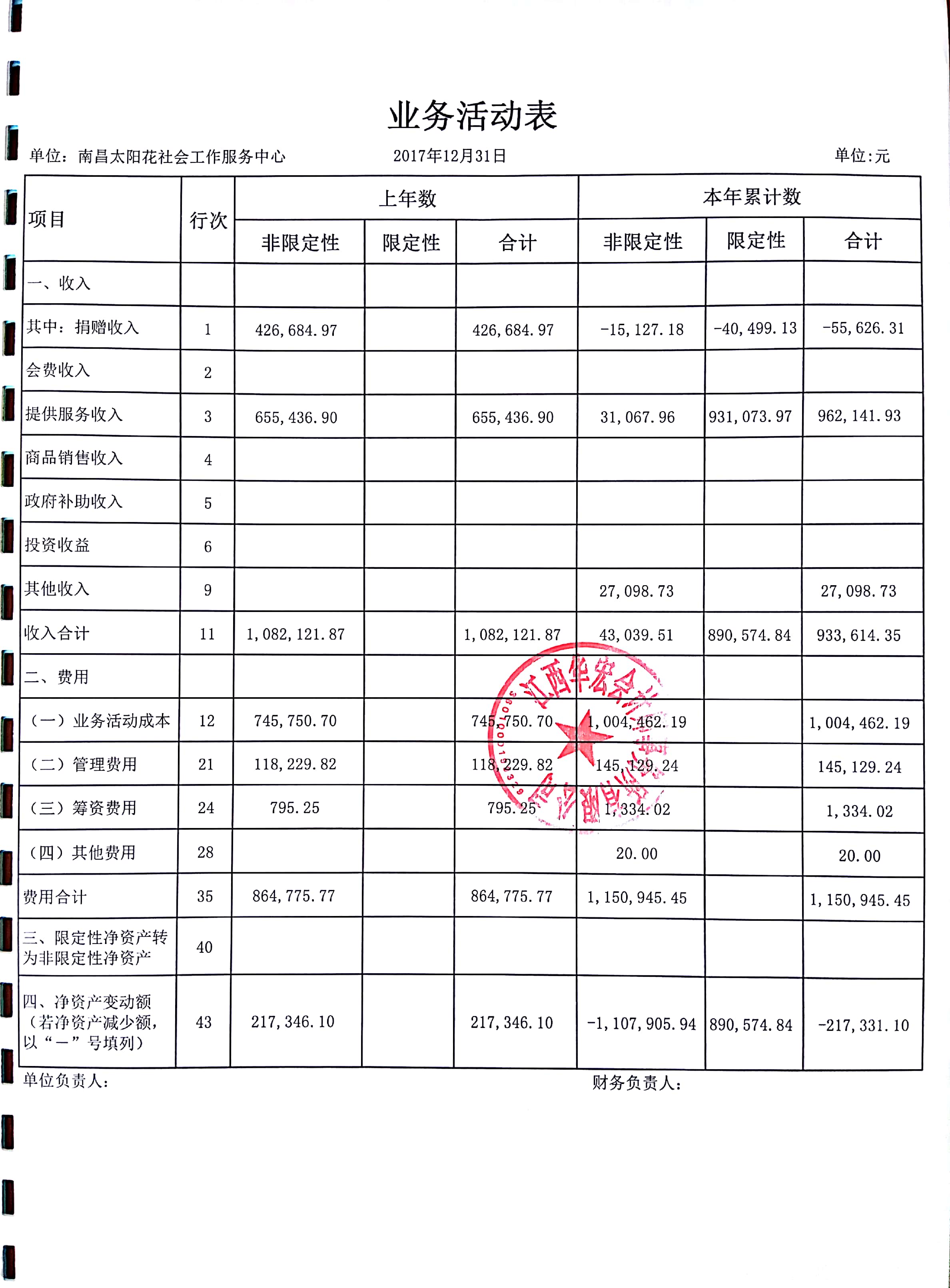 南昌太阳花社会工作服务中心