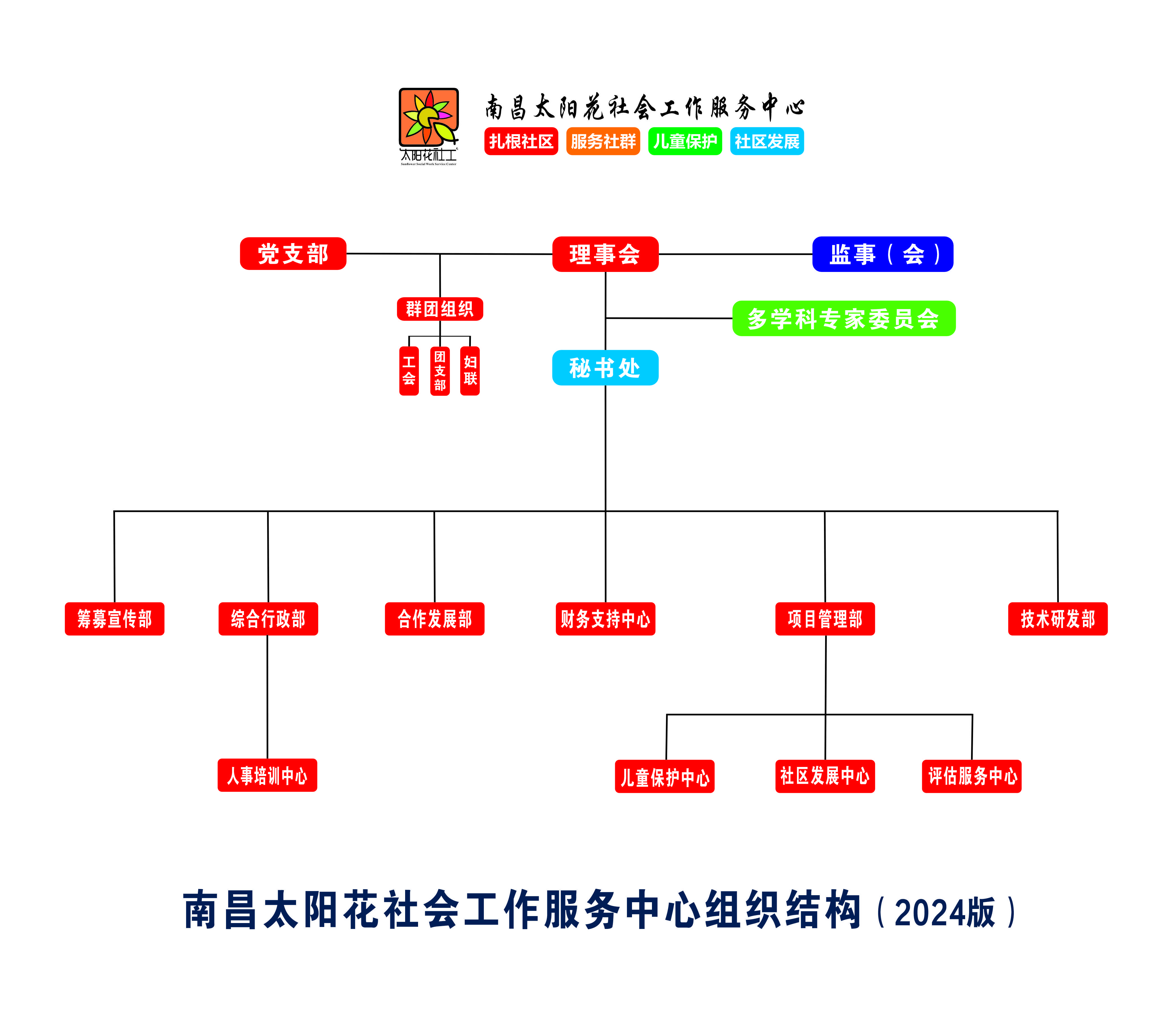 南昌太阳花社会工作服务中心