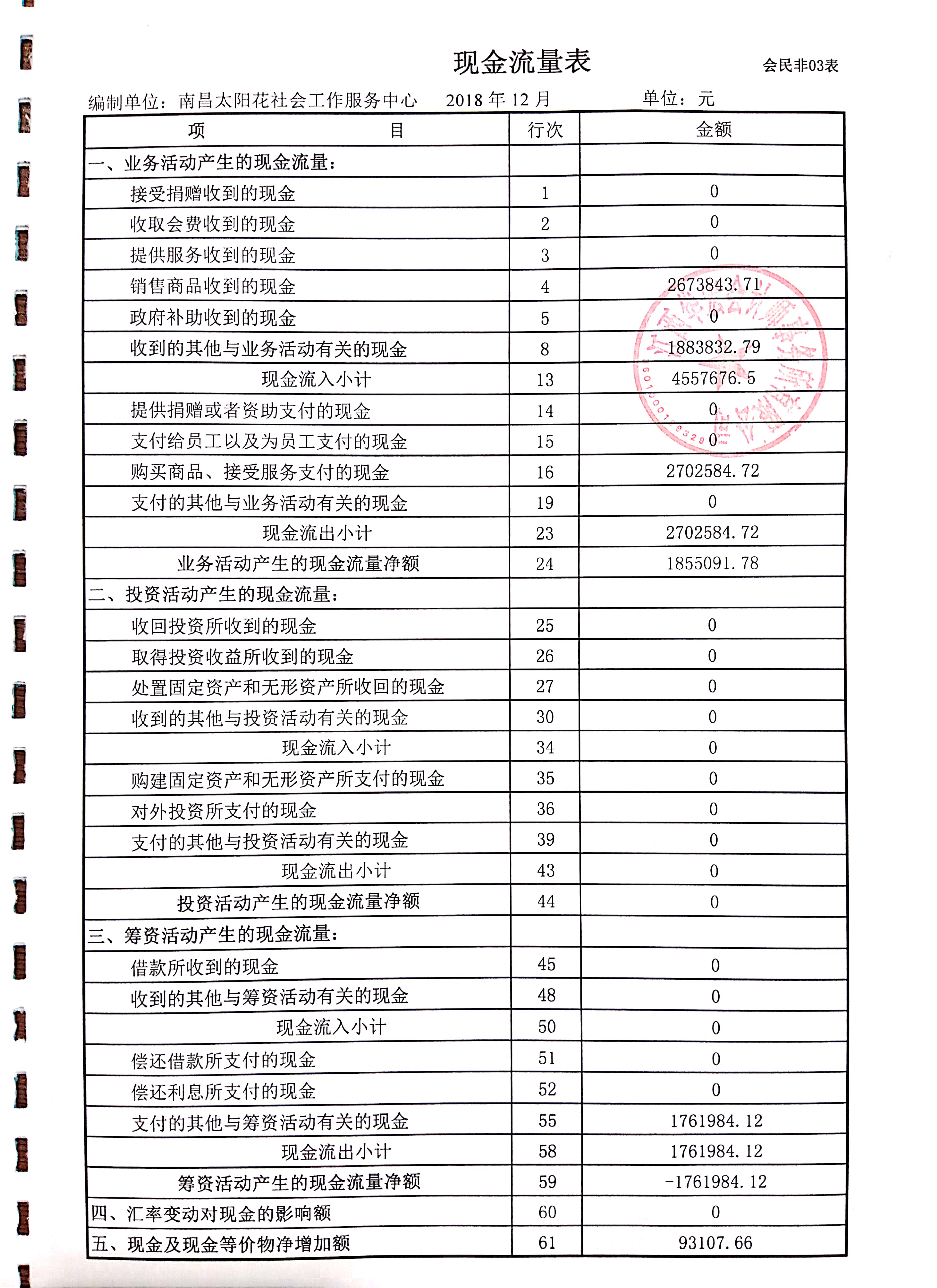 南昌太阳花社会工作服务中心